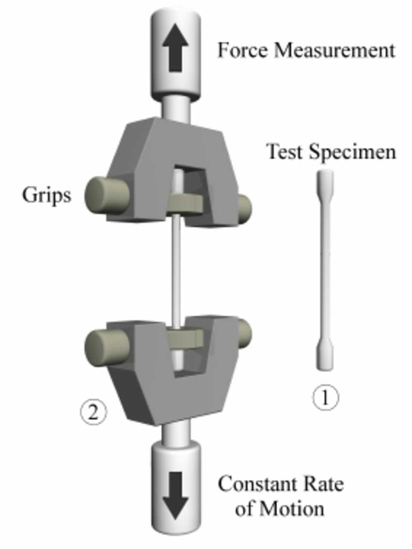 Tensile-Strength-Test.png