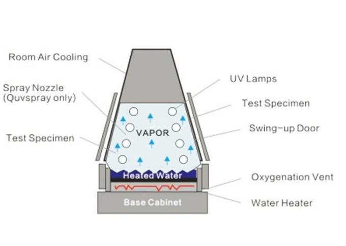 UV ageing test chamber.jpg