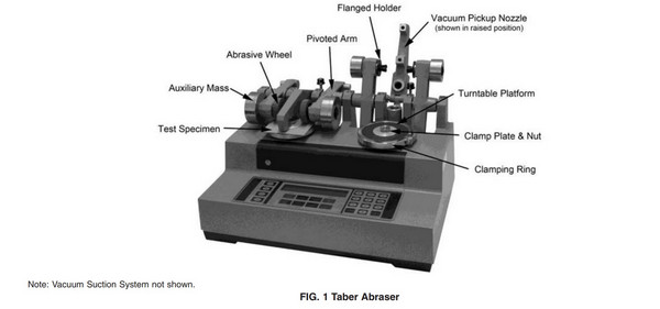 Taber Abraser.jpg