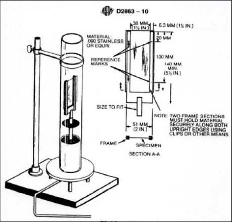 Oxygen Index Testing Instrument.png