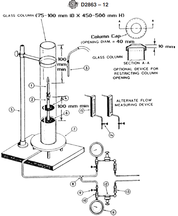 Limiting Oxygen Index Test Apparatus for ASTM D2863 Flammability Test.png